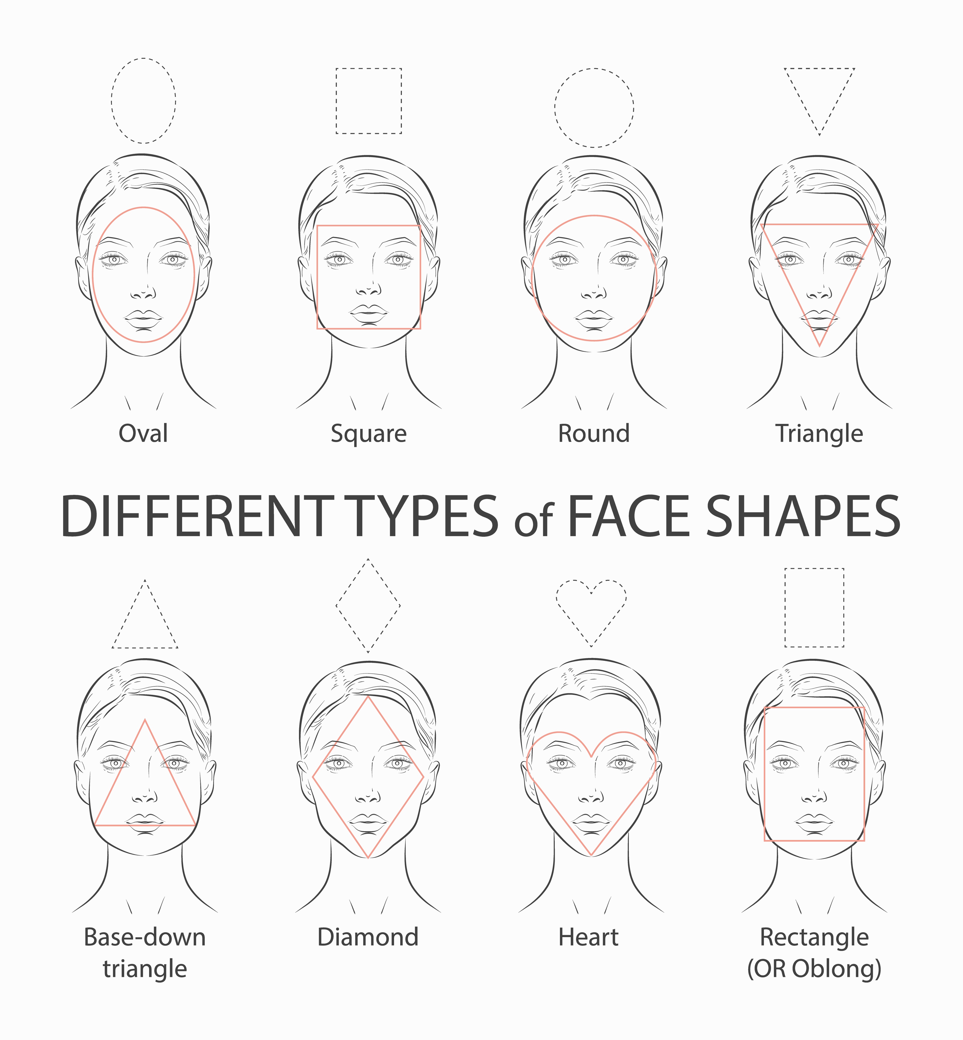 Different face shapes with matching frame styles